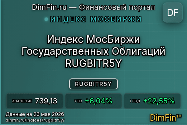 Индекс RUGBITR5Y Индекс RUGBITR5Y — ключевые метрики и динамика