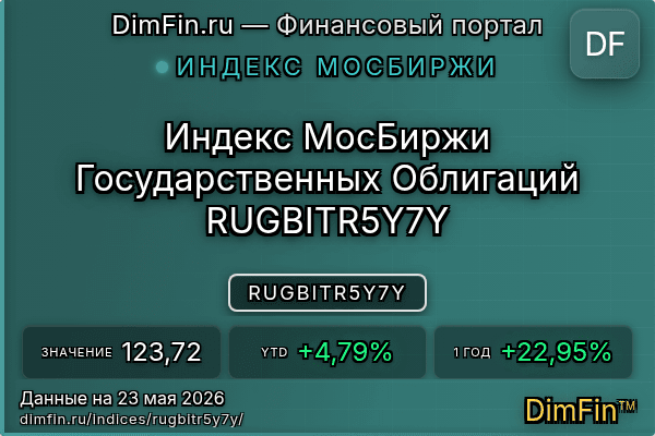 Индекс RUGBITR5Y7Y Индекс RUGBITR5Y7Y — ключевые метрики и динамика