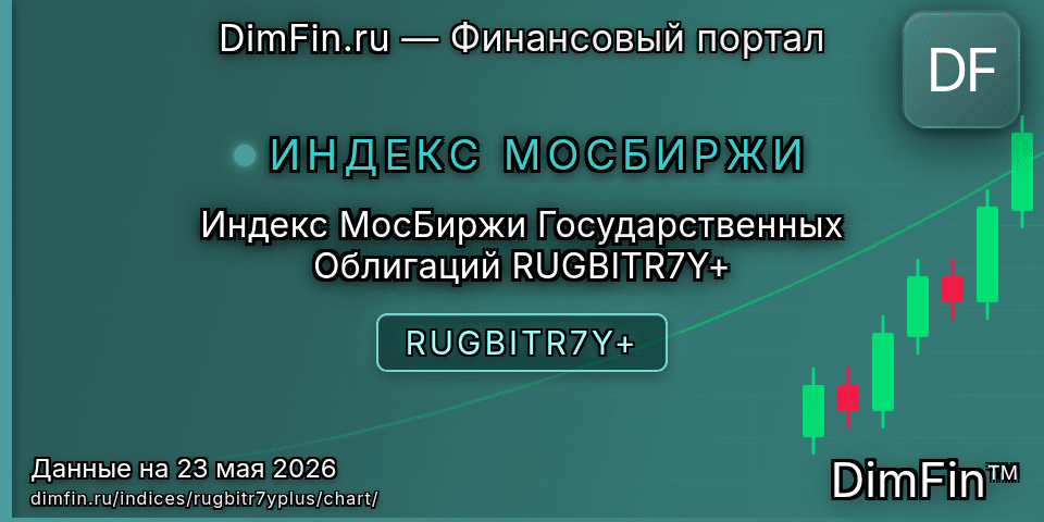 График Индекс МосБиржи Государственных Облигаций RUGBITR7Y+ (RUGBITR7Y+) — интерактивный свечной график онлайн График Индекс МосБиржи Государственных Облигаций RUGBITR7Y+ (RUGBITR7Y+) — интерактивный свечной график онлайн