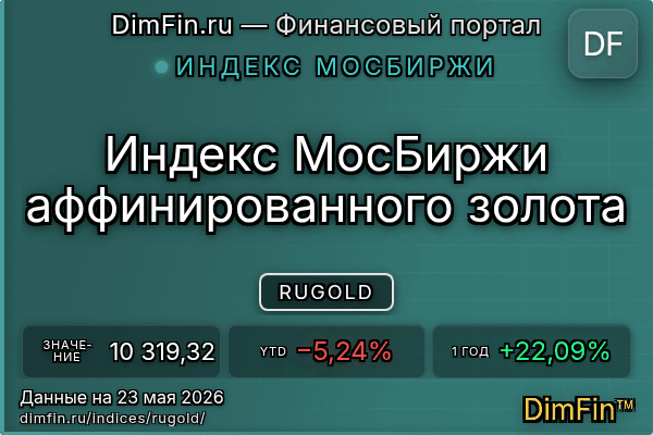 Индекс RUGOLD Индекс RUGOLD — ключевые метрики и динамика