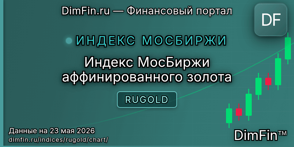 График Индекс МосБиржи аффинированного золота (RUGOLD) — интерактивный свечной график онлайн