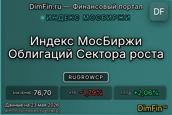 Индекс RUGROWCP — ключевые метрики и динамика