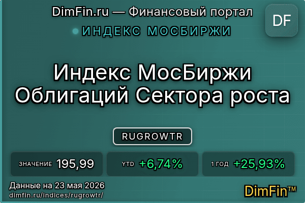 Индекс RUGROWTR Индекс RUGROWTR — ключевые метрики и динамика