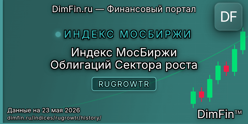 Исторические данные Индекс МосБиржи Облигаций Сектора роста (RUGROWTR) — графики и котировки