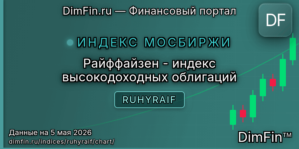 График Райффайзен - индекс высокодоходных облигаций (RUHYRAIF) — интерактивный свечной график онлайн