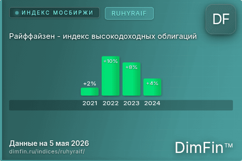 Каталог индекса Райффайзен - индекс высокодоходных облигаций (RUHYRAIF) — структура и данные Каталог индекса Райффайзен - индекс высокодоходных облигаций (RUHYRAIF) — структура и данные
