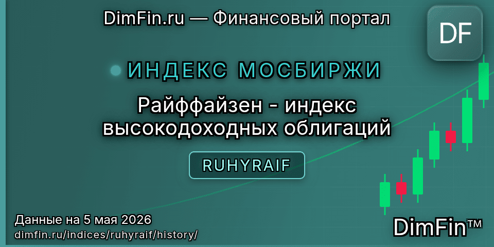Исторические данные Райффайзен - индекс высокодоходных облигаций (RUHYRAIF) — графики и котировки