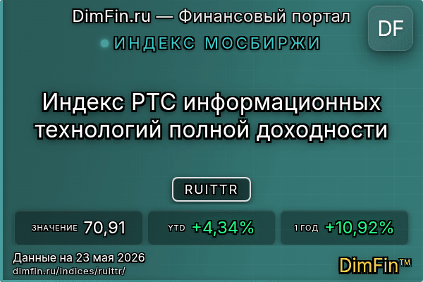 Индекс RUITTR Индекс RUITTR — ключевые метрики и динамика