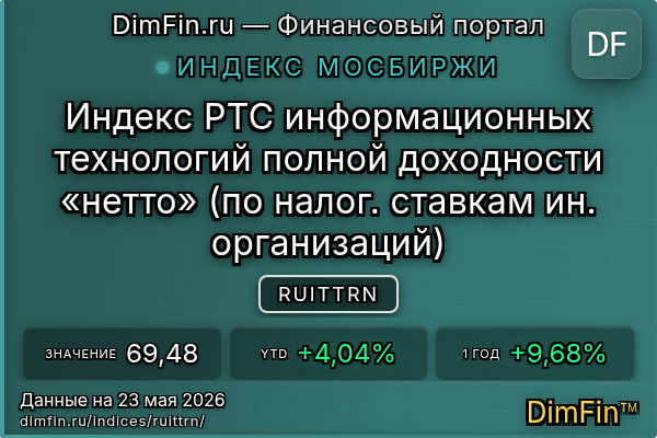 Индекс RUITTRN Индекс RUITTRN — ключевые метрики и динамика