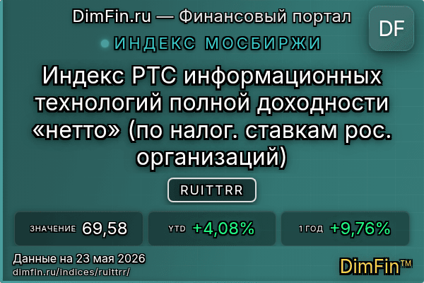 Индекс RUITTRR Индекс RUITTRR — ключевые метрики и динамика