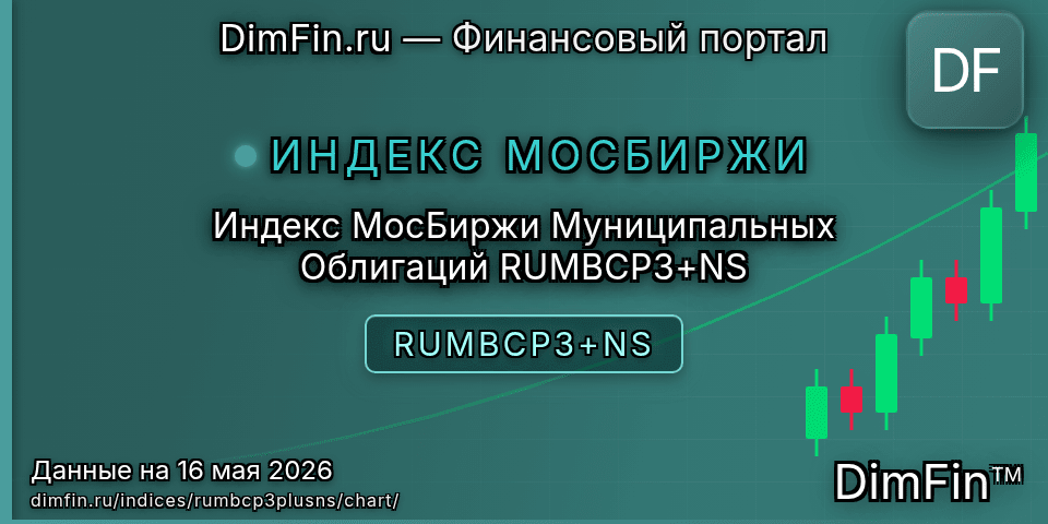 График Индекс МосБиржи Муниципальных Облигаций RUMBCP3+NS (RUMBCP3+NS) — интерактивный свечной график онлайн График Индекс МосБиржи Муниципальных Облигаций RUMBCP3+NS (RUMBCP3+NS) — интерактивный свечной график онлайн