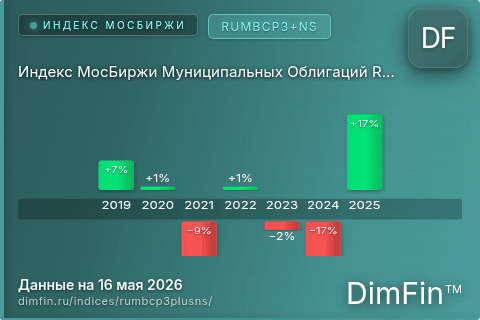 Каталог индекса Индекс МосБиржи Муниципальных Облигаций RUMBCP3+NS (RUMBCP3+NS) — структура и данные Каталог индекса Индекс МосБиржи Муниципальных Облигаций RUMBCP3+NS (RUMBCP3+NS) — структура и данные