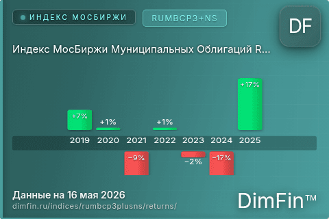 Доходность Индекс МосБиржи Муниципальных Облигаций RUMBCP3+NS (RUMBCP3+NS) по годам Годовая доходность Индекс МосБиржи Муниципальных Облигаций RUMBCP3+NS (RUMBCP3+NS) — изменения по годам