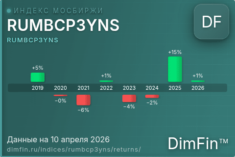Доходность Индекс МосБиржи Муниципальных Облигаций RUMBCP3YNS (RUMBCP3YNS) по годам Годовая доходность Индекс МосБиржи Муниципальных Облигаций RUMBCP3YNS (RUMBCP3YNS) — изменения по годам