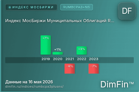 Каталог индекса Индекс МосБиржи Муниципальных Облигаций RUMBCPA3+NS (RUMBCPA3+NS) — структура и данные Каталог индекса Индекс МосБиржи Муниципальных Облигаций RUMBCPA3+NS (RUMBCPA3+NS) — структура и данные