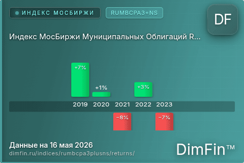Доходность Индекс МосБиржи Муниципальных Облигаций RUMBCPA3+NS (RUMBCPA3+NS) по годам Годовая доходность Индекс МосБиржи Муниципальных Облигаций RUMBCPA3+NS (RUMBCPA3+NS) — изменения по годам