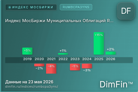 Каталог индекса Индекс МосБиржи Муниципальных Облигаций RUMBCPA3YNS (RUMBCPA3YNS) — структура и данные Каталог индекса Индекс МосБиржи Муниципальных Облигаций RUMBCPA3YNS (RUMBCPA3YNS) — структура и данные