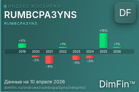 Годовая доходность RUMBCPA3YNS по годам — DimFin Score