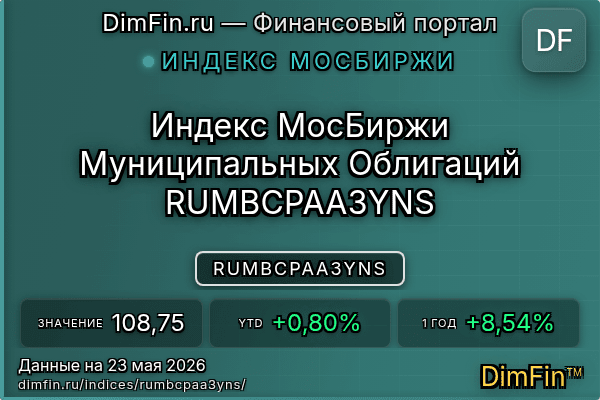 Индекс RUMBCPAA3YNS Индекс RUMBCPAA3YNS — ключевые метрики и динамика