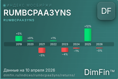 Доходность Индекс МосБиржи Муниципальных Облигаций RUMBCPAA3YNS (RUMBCPAA3YNS) по годам Годовая доходность Индекс МосБиржи Муниципальных Облигаций RUMBCPAA3YNS (RUMBCPAA3YNS) — изменения по годам