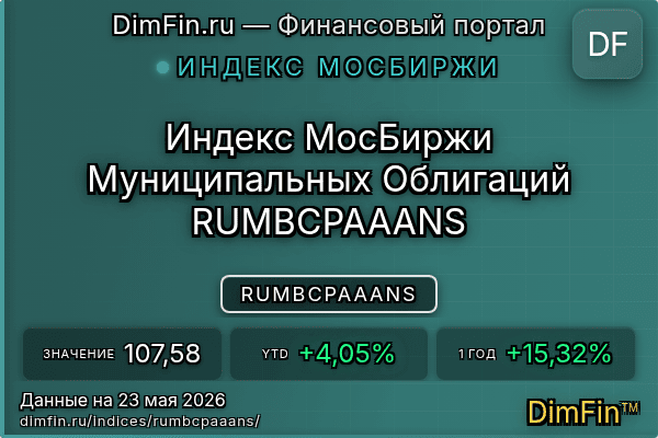 Индекс RUMBCPAAANS Индекс RUMBCPAAANS — ключевые метрики и динамика