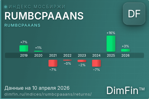 Годовая доходность RUMBCPAAANS по годам — DimFin Score