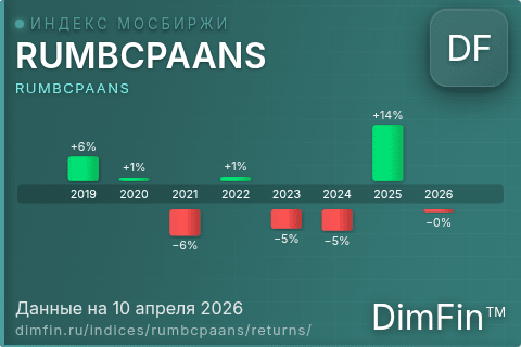 Годовая доходность RUMBCPAANS по годам — DimFin Score
