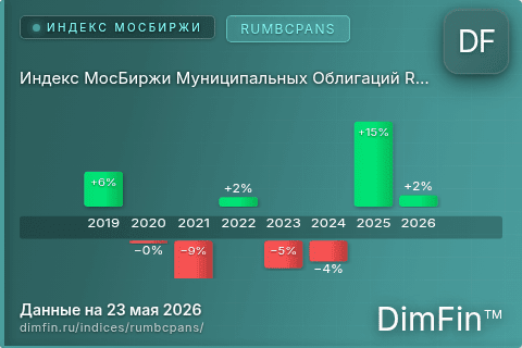 Каталог индекса Индекс МосБиржи Муниципальных Облигаций RUMBCPANS (RUMBCPANS) — структура и данные