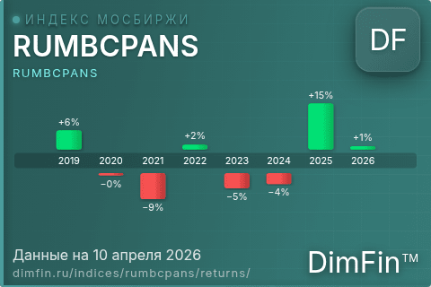 Доходность Индекс МосБиржи Муниципальных Облигаций RUMBCPANS (RUMBCPANS) по годам Годовая доходность Индекс МосБиржи Муниципальных Облигаций RUMBCPANS (RUMBCPANS) — изменения по годам