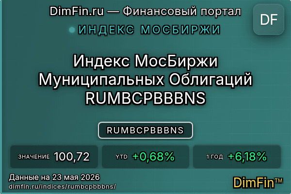 Индекс RUMBCPBBBNS Индекс RUMBCPBBBNS — ключевые метрики и динамика