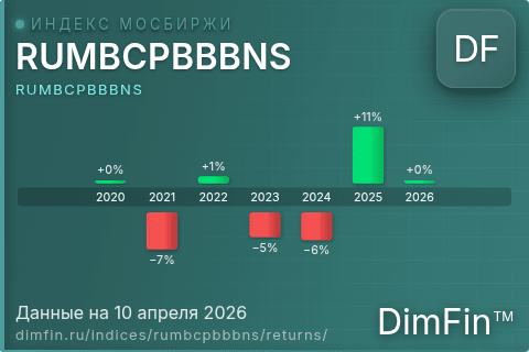Доходность Индекс МосБиржи Муниципальных Облигаций RUMBCPBBBNS (RUMBCPBBBNS) по годам Годовая доходность Индекс МосБиржи Муниципальных Облигаций RUMBCPBBBNS (RUMBCPBBBNS) — изменения по годам