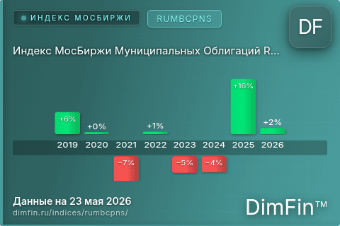 Каталог индекса Индекс МосБиржи Муниципальных Облигаций RUMBCPNS (RUMBCPNS) — структура и данные Каталог индекса Индекс МосБиржи Муниципальных Облигаций RUMBCPNS (RUMBCPNS) — структура и данные
