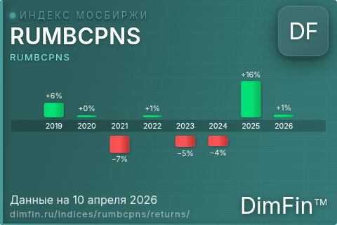 Доходность Индекс МосБиржи Муниципальных Облигаций RUMBCPNS (RUMBCPNS) по годам Годовая доходность Индекс МосБиржи Муниципальных Облигаций RUMBCPNS (RUMBCPNS) — изменения по годам