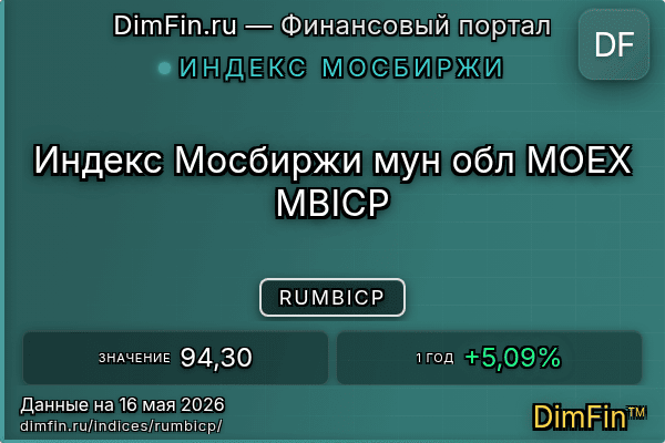 Индекс RUMBICP — ключевые метрики и динамика