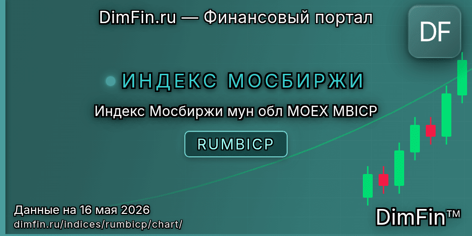 График Индекс Мосбиржи мун обл MOEX MBICP (RUMBICP) — интерактивный свечной график онлайн