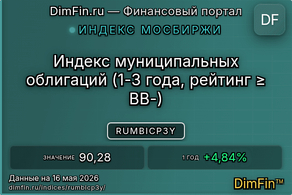 Индекс RUMBICP3Y — ключевые метрики и динамика