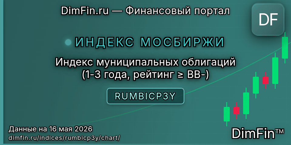 График Индекс муниципальных облигаций (1-3 года, рейтинг ≥ BB-) (RUMBICP3Y) — интерактивный свечной график онлайн График Индекс муниципальных облигаций (1-3 года, рейтинг ≥ BB-) (RUMBICP3Y) — интерактивный свечной график онлайн