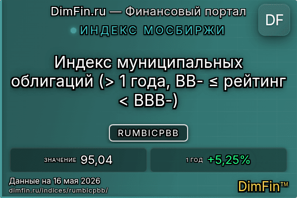 Индекс RUMBICPBB Индекс RUMBICPBB — ключевые метрики и динамика