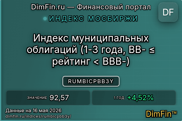 Индекс RUMBICPBB3Y Индекс RUMBICPBB3Y — ключевые метрики и динамика