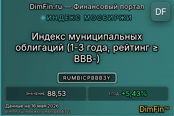 Индекс RUMBICPBBB3Y Индекс RUMBICPBBB3Y — ключевые метрики и динамика