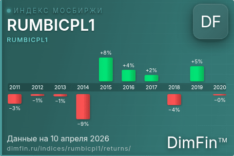Годовая доходность RUMBICPL1 по годам — DimFin Score