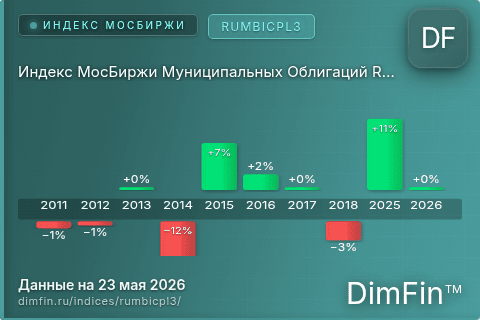 Каталог индекса Индекс МосБиржи Муниципальных Облигаций RUMBICPL3 (RUMBICPL3) — структура и данные Каталог индекса Индекс МосБиржи Муниципальных Облигаций RUMBICPL3 (RUMBICPL3) — структура и данные