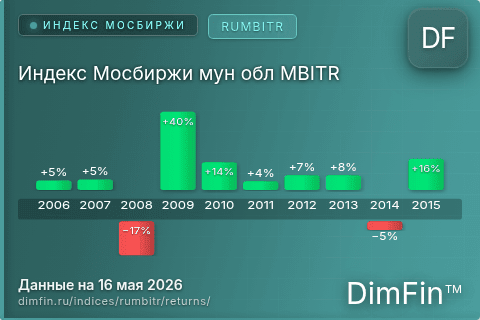 Годовая доходность Индекс Мосбиржи мун обл MBITR (RUMBITR) — изменения по годам