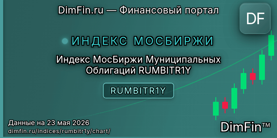 График Индекс МосБиржи Муниципальных Облигаций RUMBITR1Y (RUMBITR1Y) — интерактивный свечной график онлайн График Индекс МосБиржи Муниципальных Облигаций RUMBITR1Y (RUMBITR1Y) — интерактивный свечной график онлайн