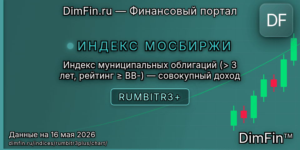 График Индекс муниципальных облигаций (> 3 лет, рейтинг ≥ BB-) — совокупный доход (RUMBITR3+) — интерактивный свечной график онлайн