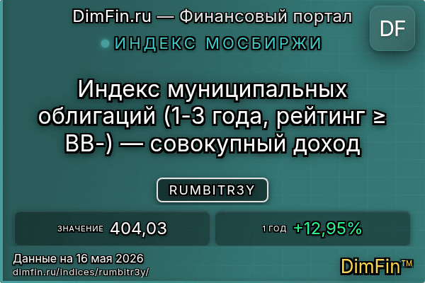 Индекс RUMBITR3Y Индекс RUMBITR3Y — ключевые метрики и динамика