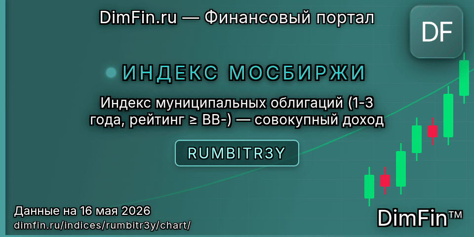 График Индекс муниципальных облигаций (1-3 года, рейтинг ≥ BB-) — совокупный доход (RUMBITR3Y) — интерактивный свечной график онлайн График Индекс муниципальных облигаций (1-3 года, рейтинг ≥ BB-) — совокупный доход (RUMBITR3Y) — интерактивный свечной график онлайн