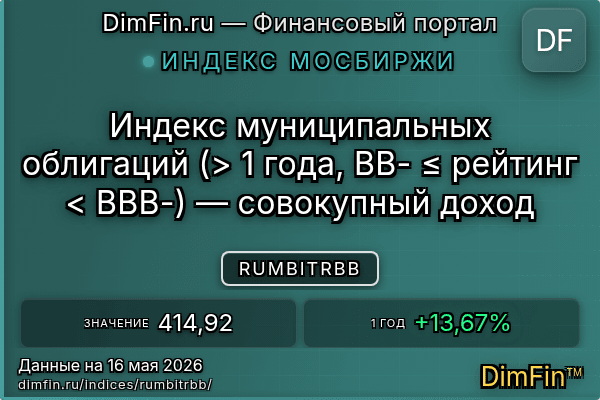 Индекс RUMBITRBB Индекс RUMBITRBB — ключевые метрики и динамика