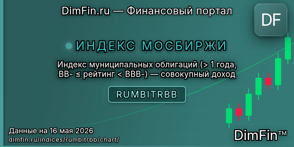 График Индекс муниципальных облигаций (> 1 года, BB- ≤ рейтинг < BBB-) — совокупный доход (RUMBITRBB) — интерактивный свечной график онлайн График Индекс муниципальных облигаций (> 1 года, BB- ≤ рейтинг < BBB-) — совокупный доход (RUMBITRBB) — интерактивный свечной график онлайн
