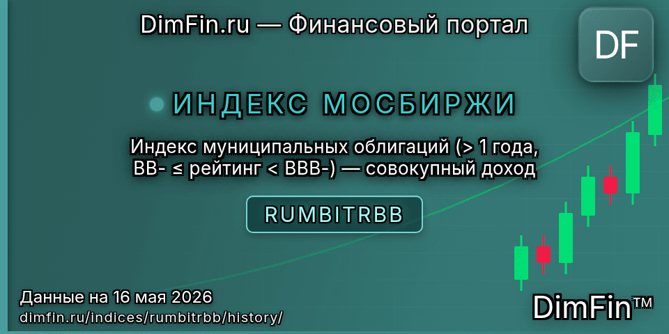 Исторические данные Индекс муниципальных облигаций (> 1 года, BB- ≤ рейтинг < BBB-) — совокупный доход (RUMBITRBB) — графики и котировки Исторические данные Индекс муниципальных облигаций (> 1 года, BB- ≤ рейтинг < BBB-) — совокупный доход (RUMBITRBB) — графики и котировки